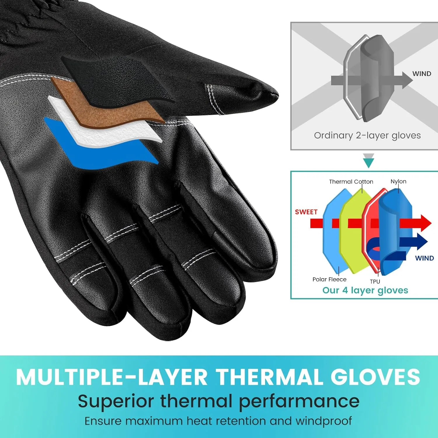 Winter Ski Gloves - Windproof & Touchscreen Snow Gloves for Cold Weather